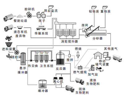 瑞典生物质能发展状况